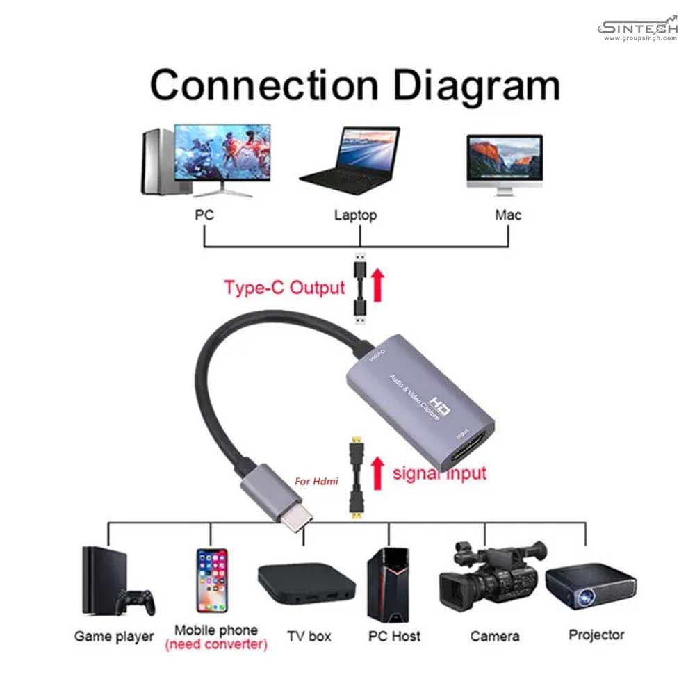 Hdmi 4K Video Capture Card (Mobile App)