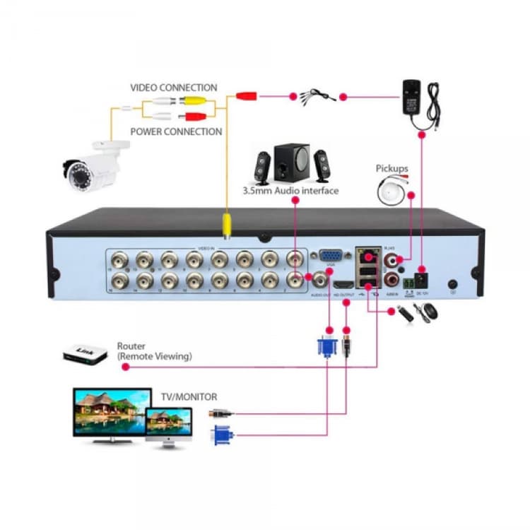 Sintech 16ch 1080N Hybrid 6in1 DVR (7516)