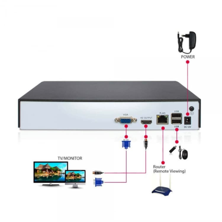 Sintech 32ch 4K (8MP) Professional NVR (8032i4k)