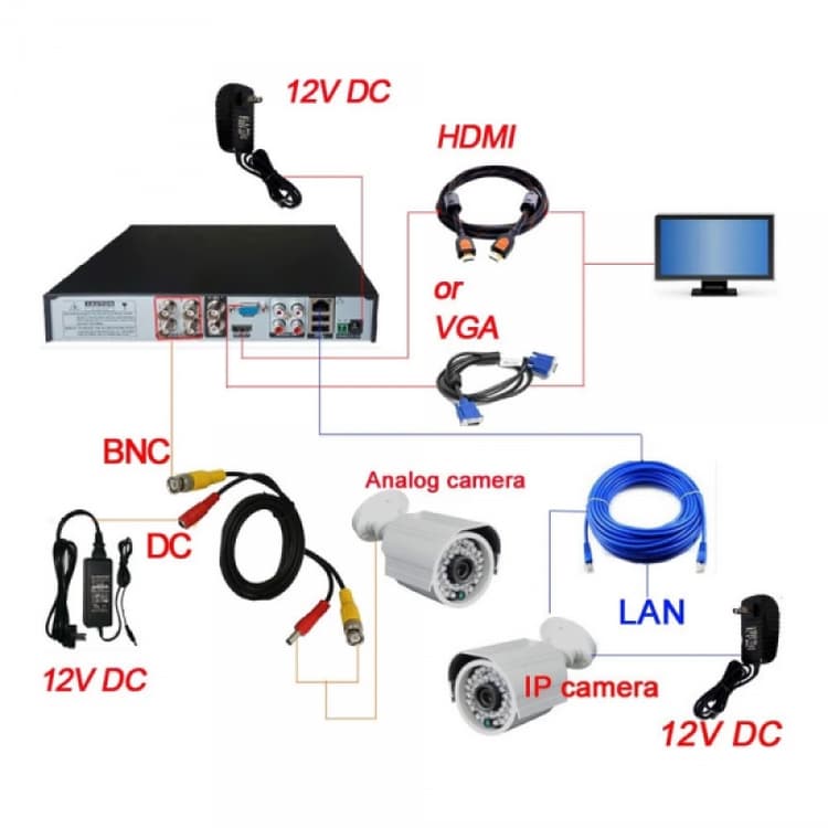 Sintech 32ch 1080N Hybrid 6in1 DVR (7032E-LME)
