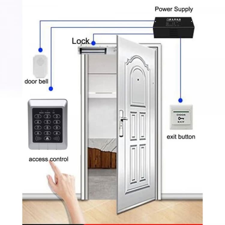 Sintech Access control with Card/Password support (S-105)