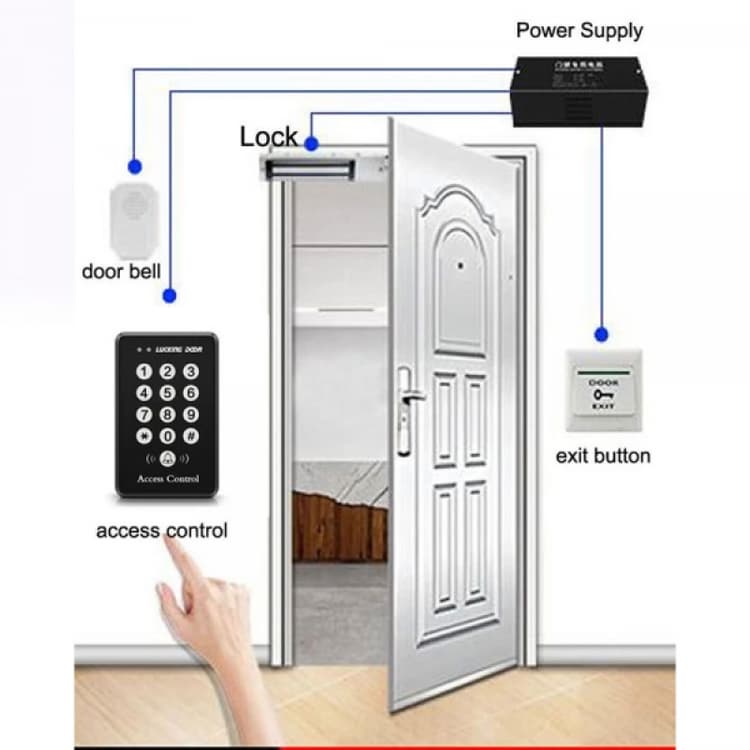 Sintech Access control with Card & Pin unlock (SAC-108)