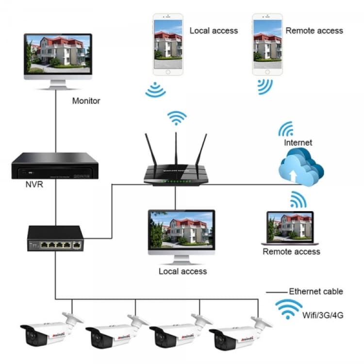 Sintech 8MP 4K ColorVu IP Dome CCTV Camera (8000Plus)